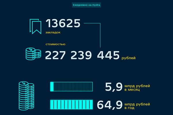 Что можно купить в кракене