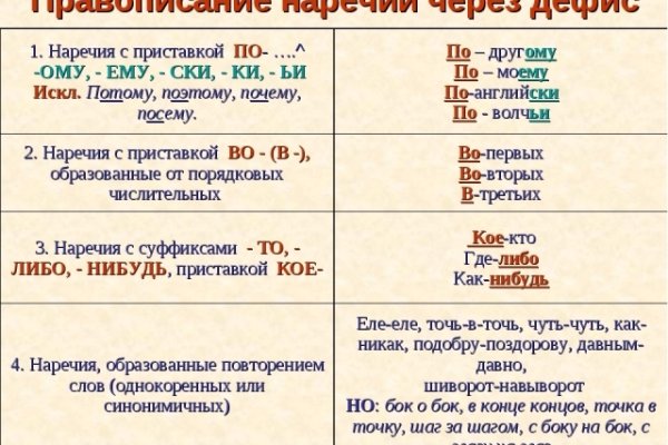 Как вывести деньги с кракена маркетплейс