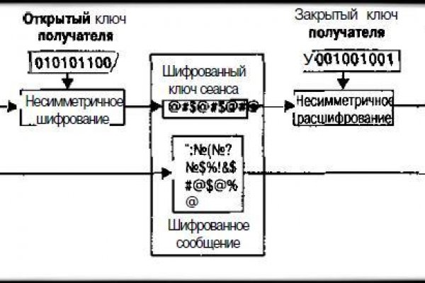 Кракен маркетплейс что продают